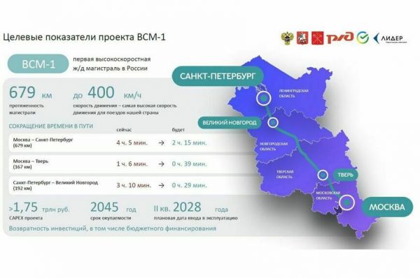 &laquo;Сапсаны&raquo; между Москвой и Петербургом исчезнут в 2028 году