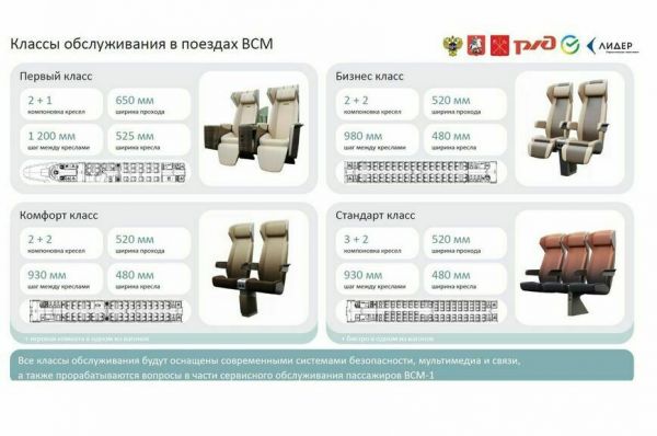 &laquo;Сапсаны&raquo; между Москвой и Петербургом исчезнут в 2028 году