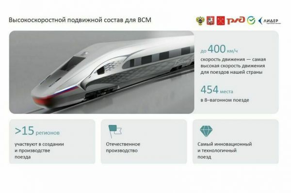 &laquo;Сапсаны&raquo; между Москвой и Петербургом исчезнут в 2028 году