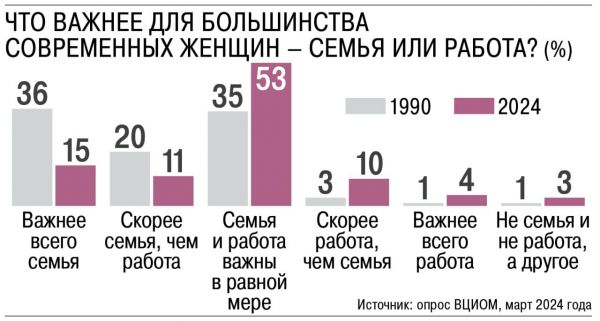 Рожать или работать: на что выгоднее потратить молодость