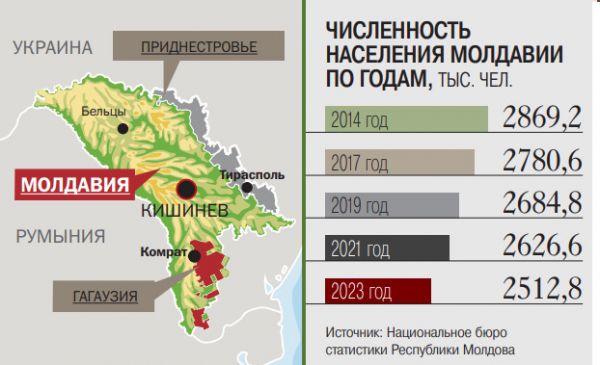 Как Санду хочет выиграть молдавские выборы в России