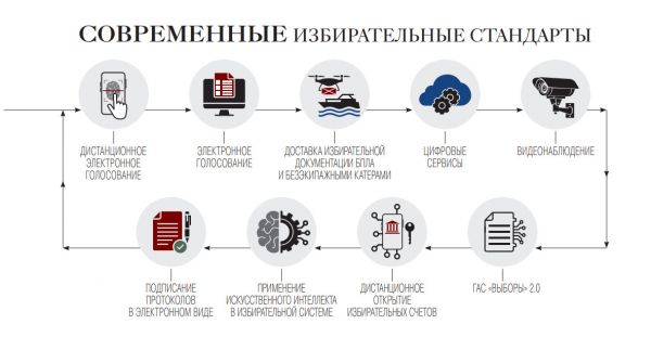 Элла Памфилова: Проголосовать дистанционно смогут рекордные 48,4 миллиона избирателей Элла Памфилова: Проголосовать дистанционно смогут рекордные 48,4 миллиона избирателей