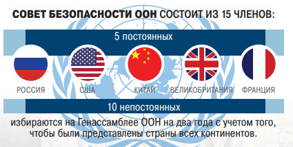 Кто боится реформы ООН Кто боится реформы ООН