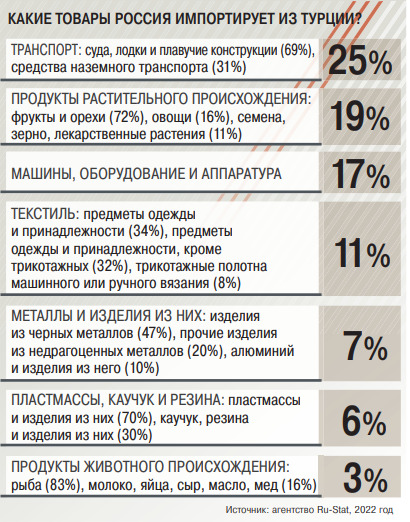 Москва и Анкара наторговали на 64 миллиарда долларов Москва и Анкара наторговали на 64 миллиарда долларов